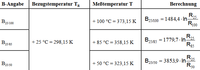 H-Tronic UTS1000 Temperaturschalter -99 - 850°C online bestellen