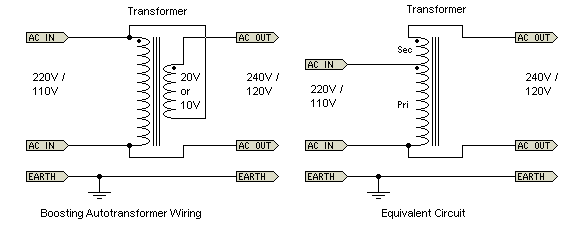 ENGEL Gleichrichter 12V/230V/10A 